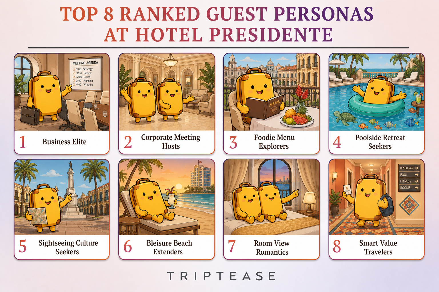 Hotel Presidente Guest Personas Report cover
