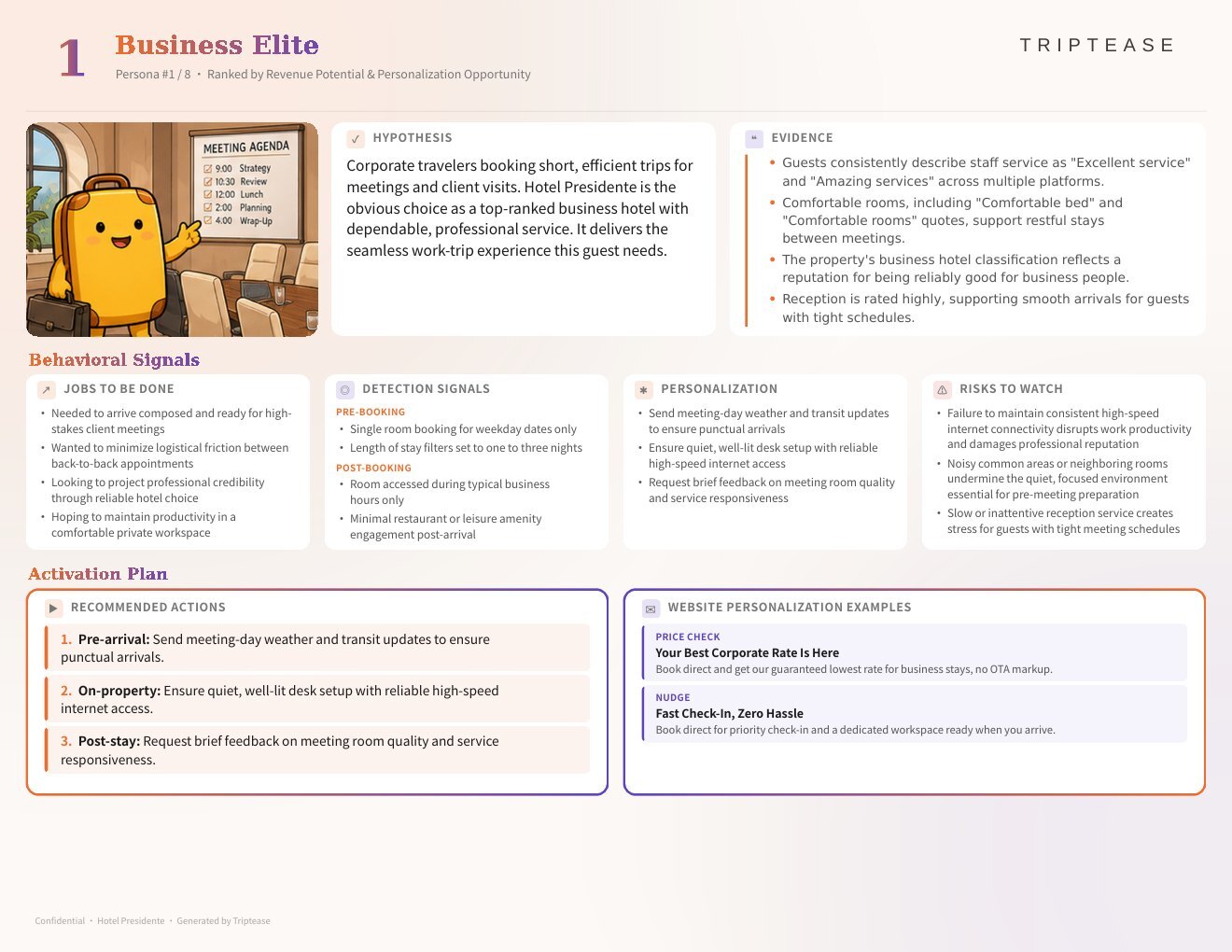 Hotel Presidente Guest Personas Report — first persona