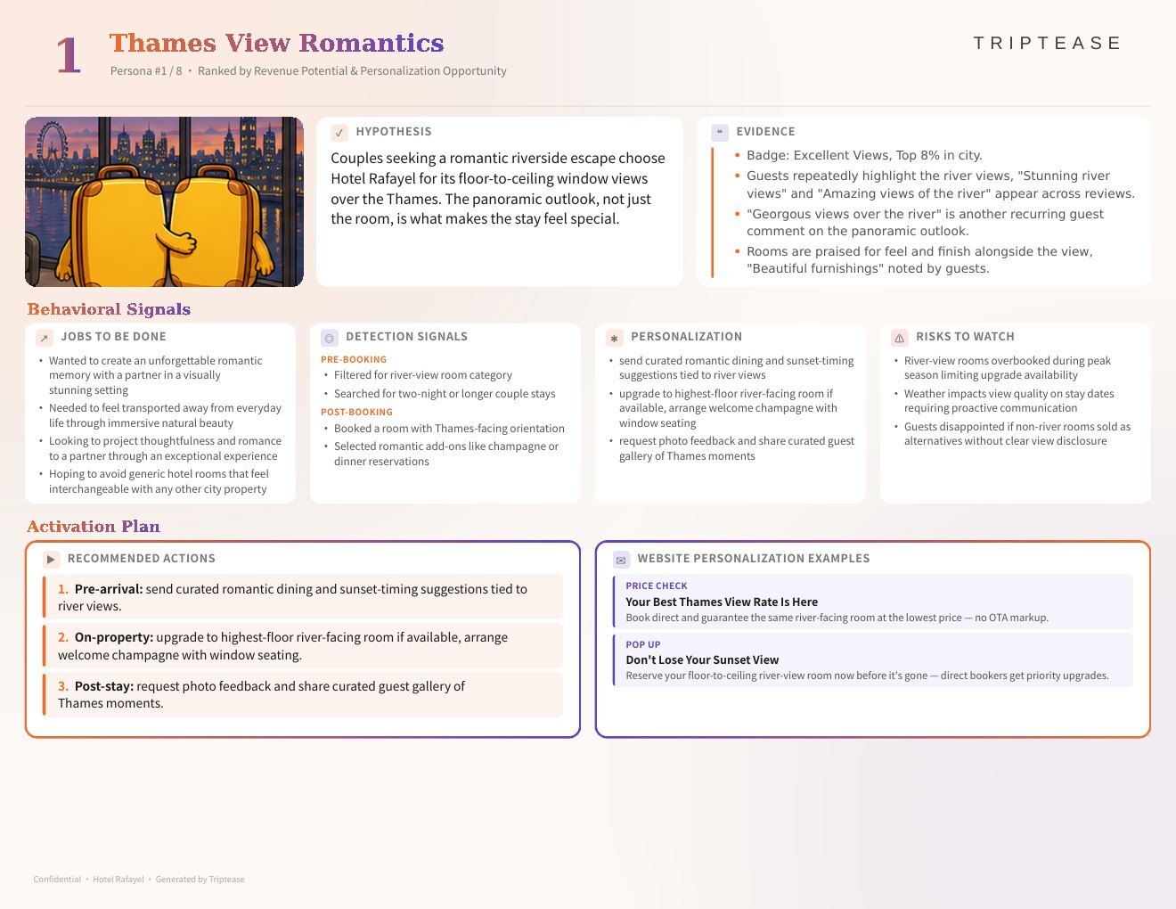 Hotel Rafayel Guest Personas Report — first persona