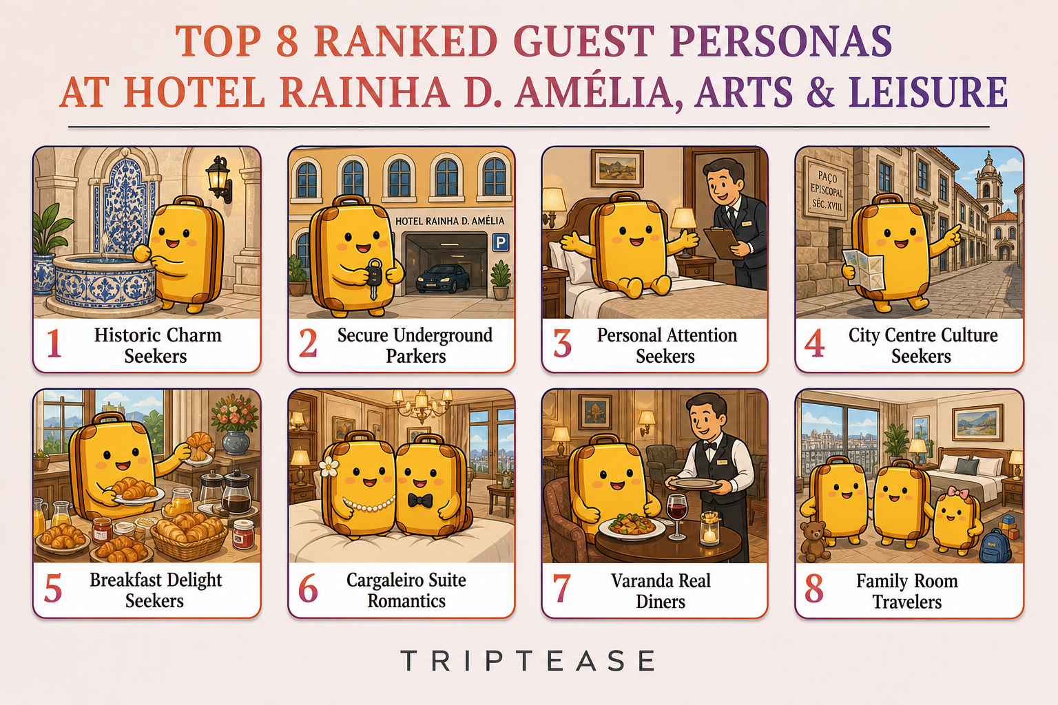 Hotel Rainha D. Amélia, Arts & Leisure Guest Personas Report cover
