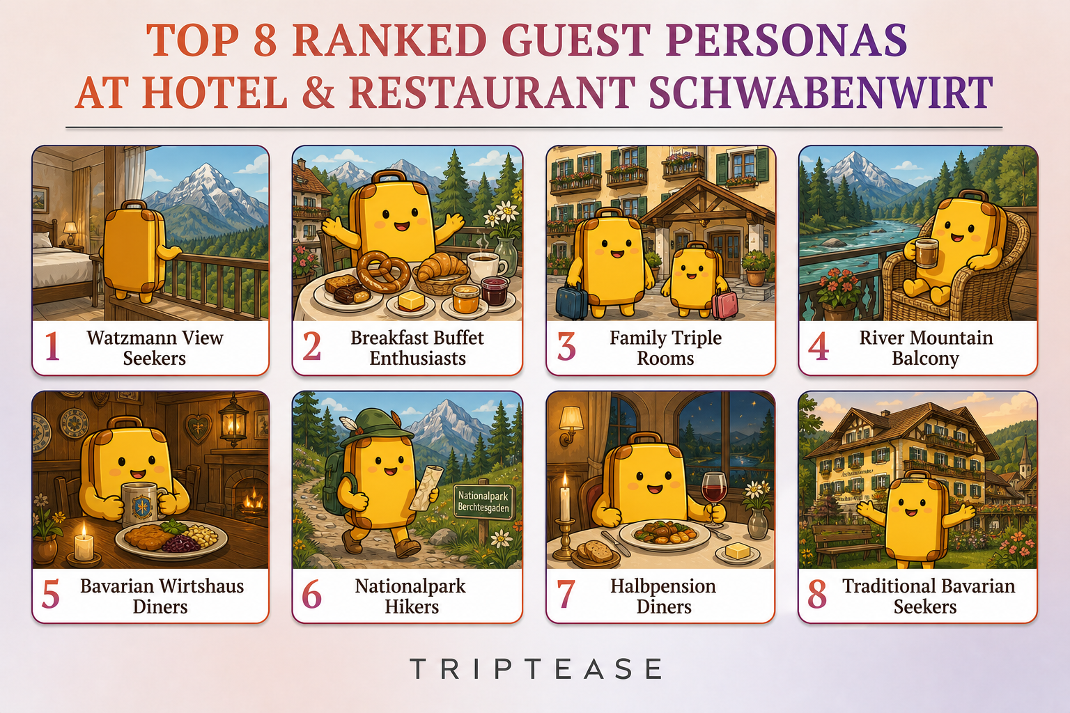 Hotel & Restaurant Schwabenwirt Guest Personas Report cover