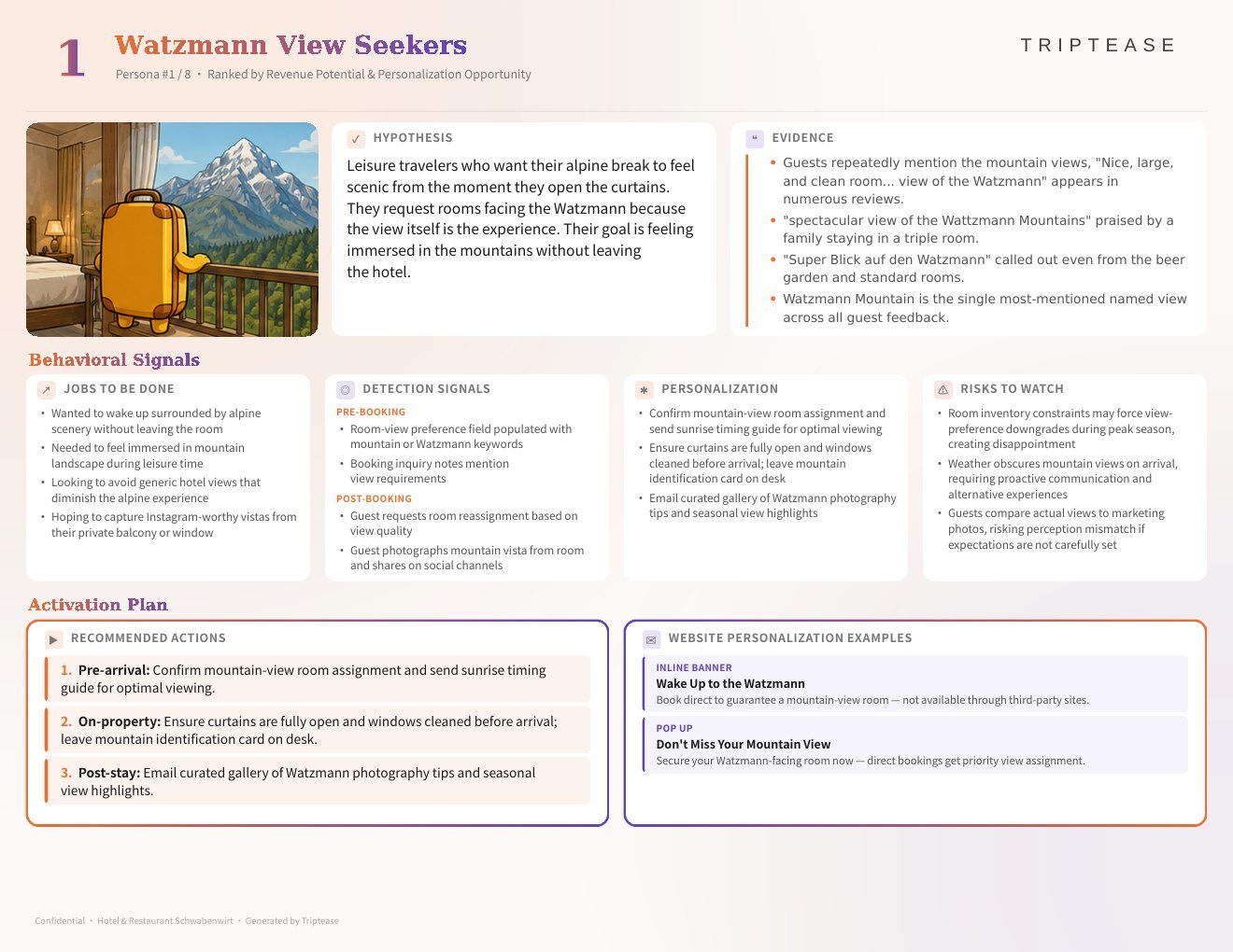 Hotel & Restaurant Schwabenwirt Guest Personas Report — first persona