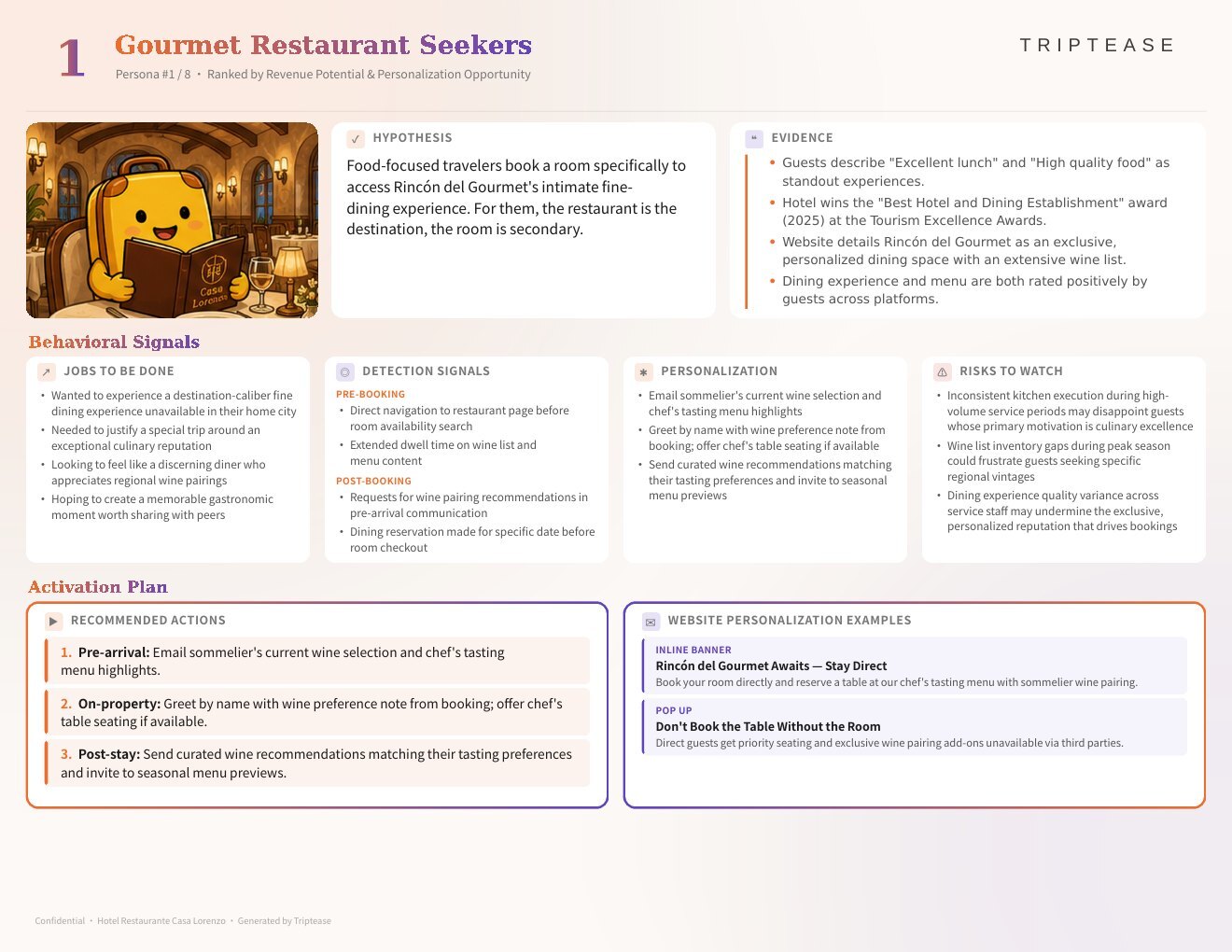Hotel Restaurante Casa Lorenzo Guest Personas Report — first persona