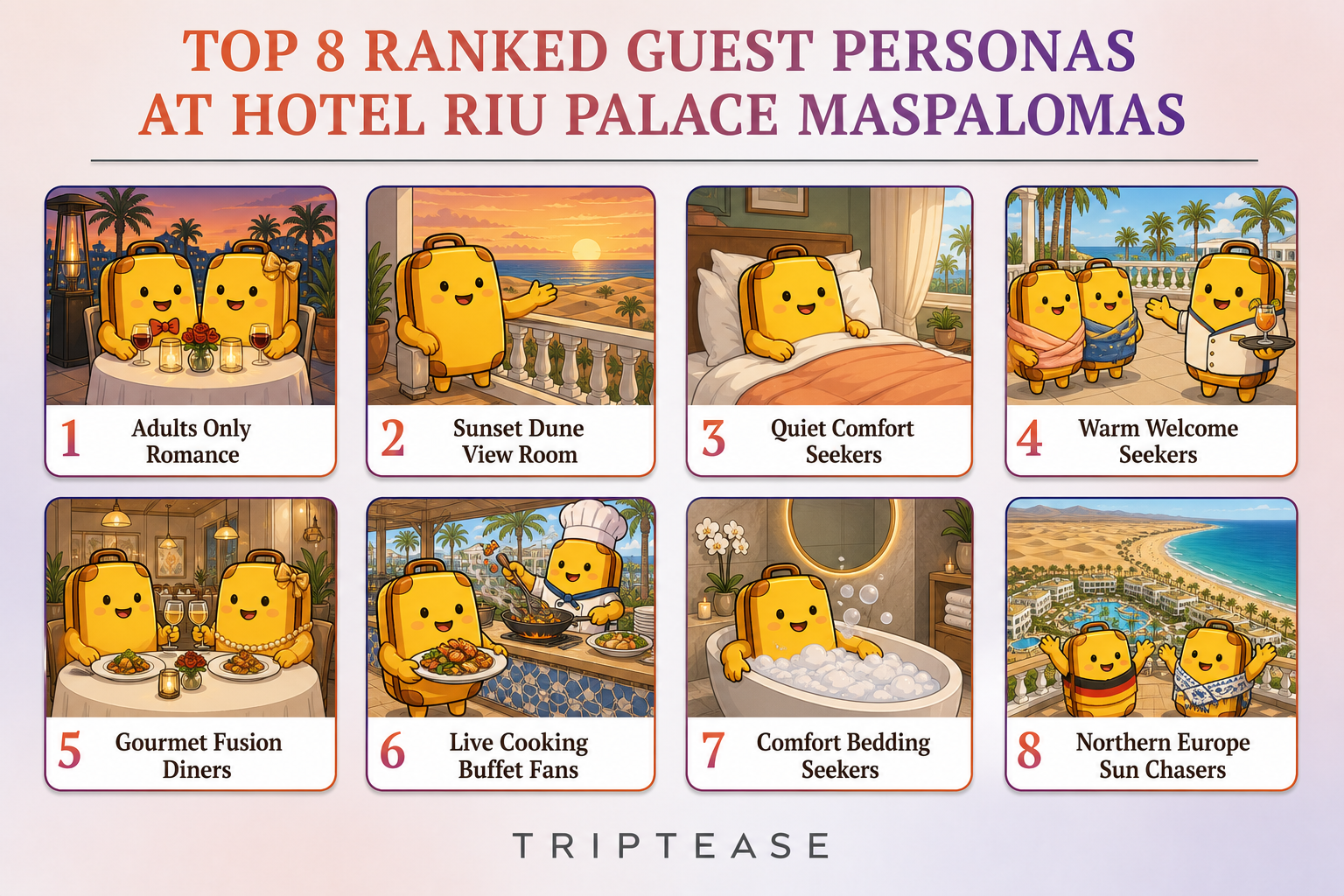 Hotel Riu Palace Maspalomas Guest Personas Report cover