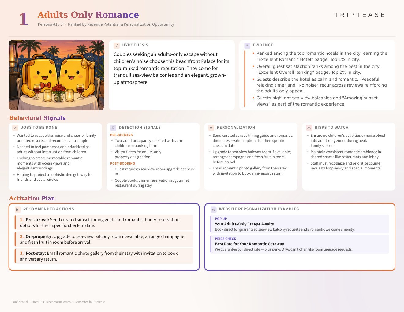 Hotel Riu Palace Maspalomas Guest Personas Report — first persona