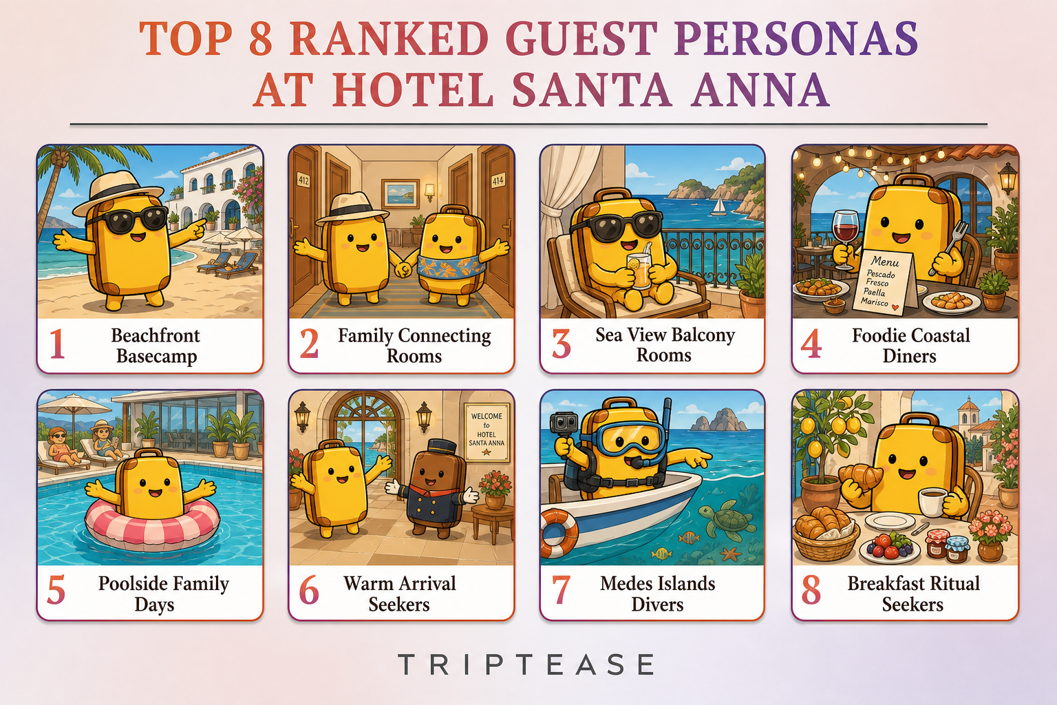 Hotel Santa Anna Guest Personas Report cover