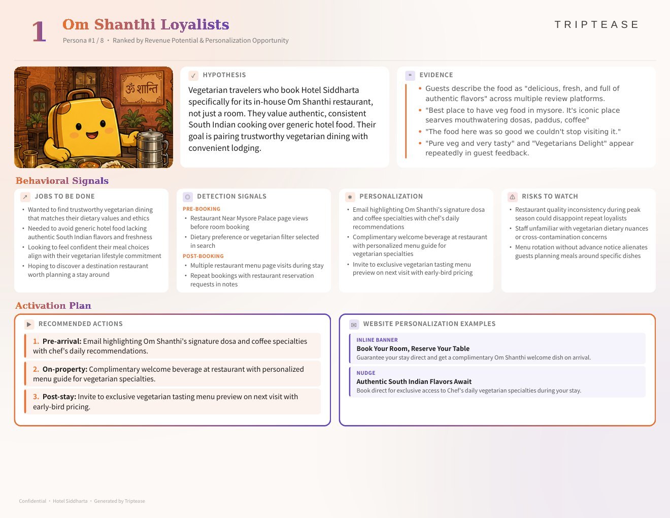 Hotel Siddharta Guest Personas Report — first persona