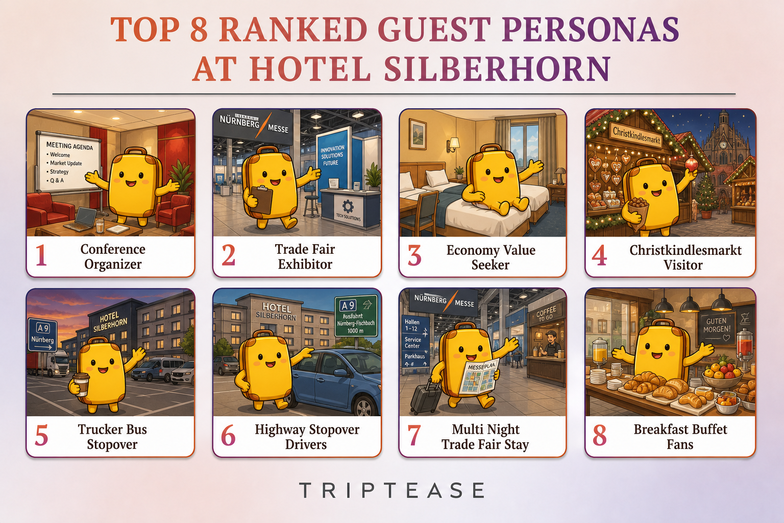 Hotel Silberhorn Guest Personas Report cover