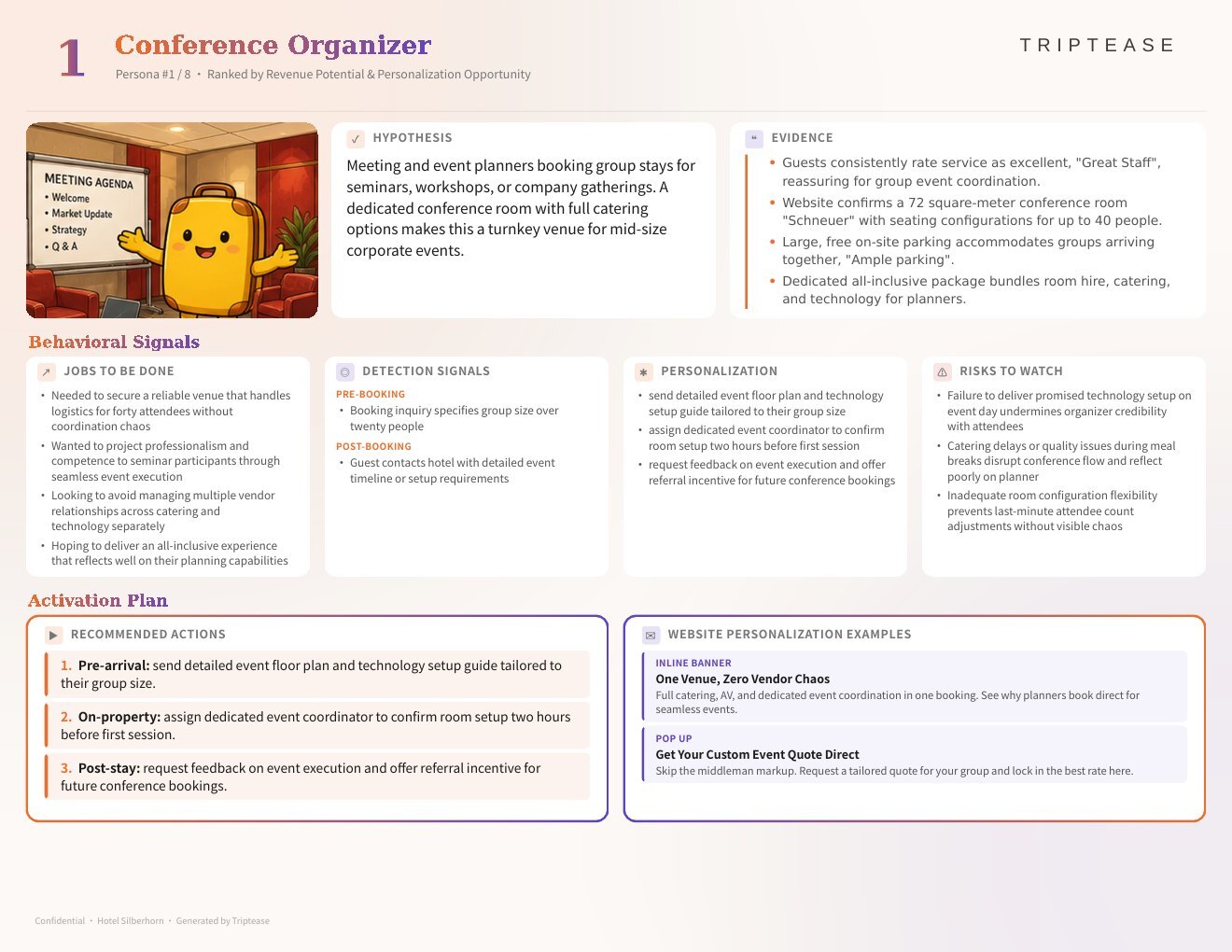 Hotel Silberhorn Guest Personas Report — first persona