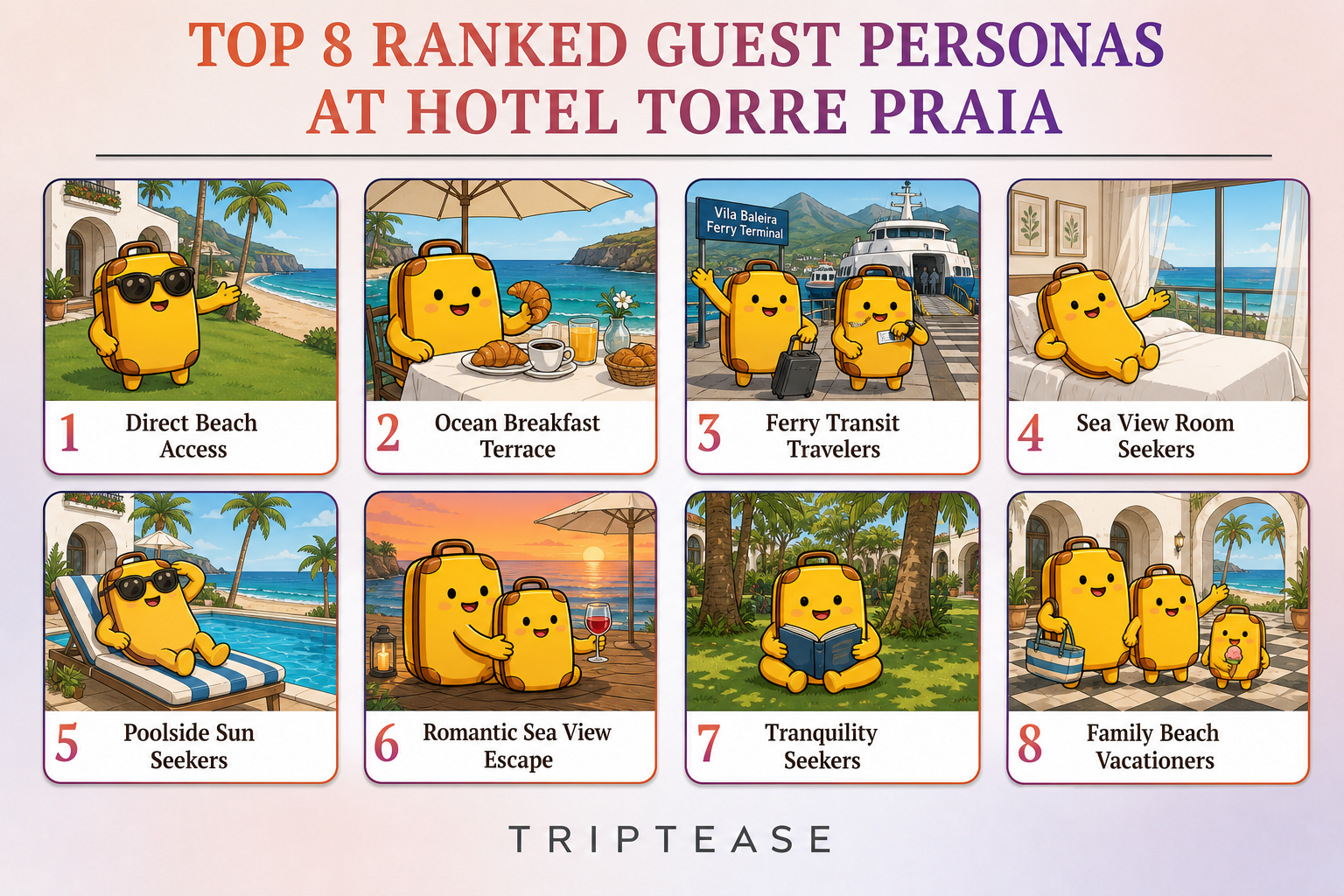 Hotel Torre Praia Guest Personas Report cover