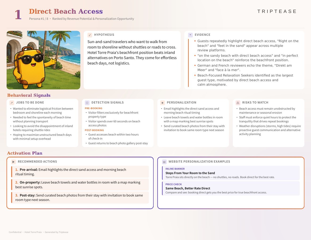 Hotel Torre Praia Guest Personas Report — first persona