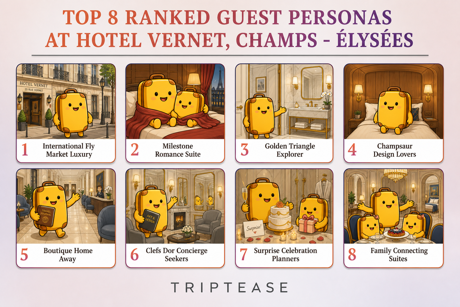 Hotel Vernet, Champs - Élysées Guest Personas Report cover