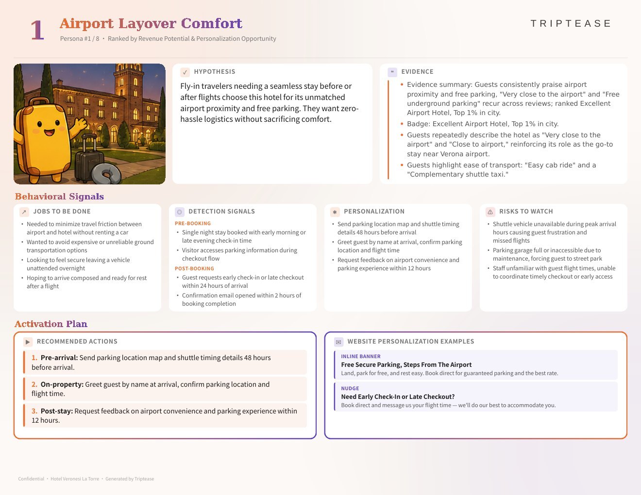 Hotel Veronesi La Torre Guest Personas Report — first persona