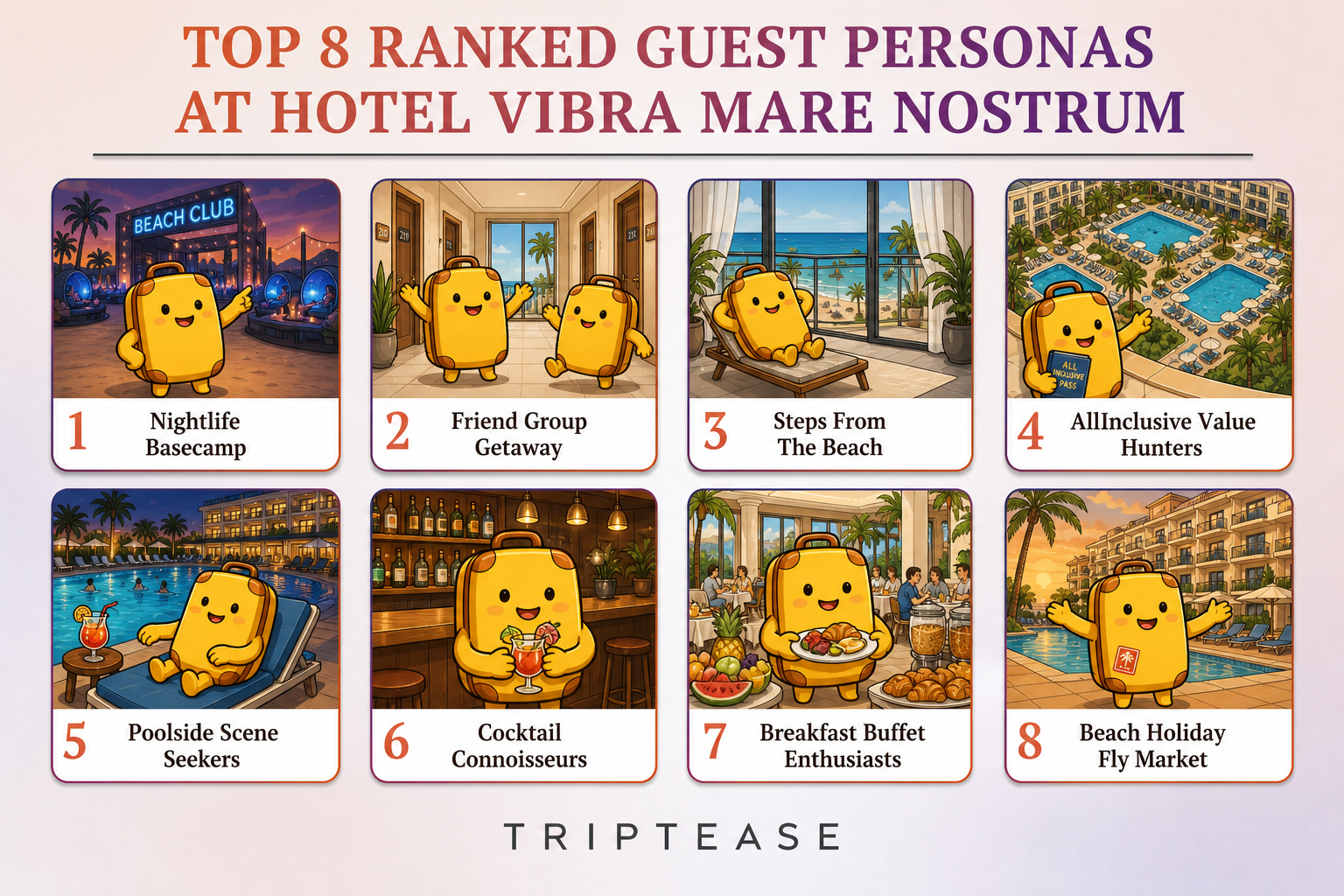 Hotel Vibra Mare Nostrum Guest Personas Report cover