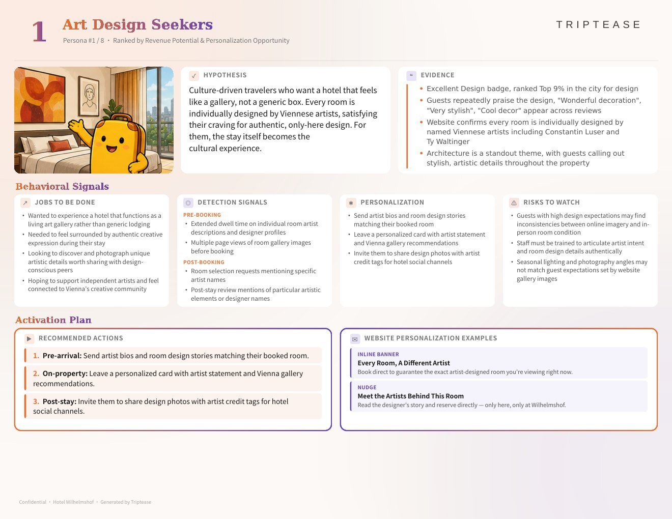 Hotel Wilhelmshof Guest Personas Report — first persona