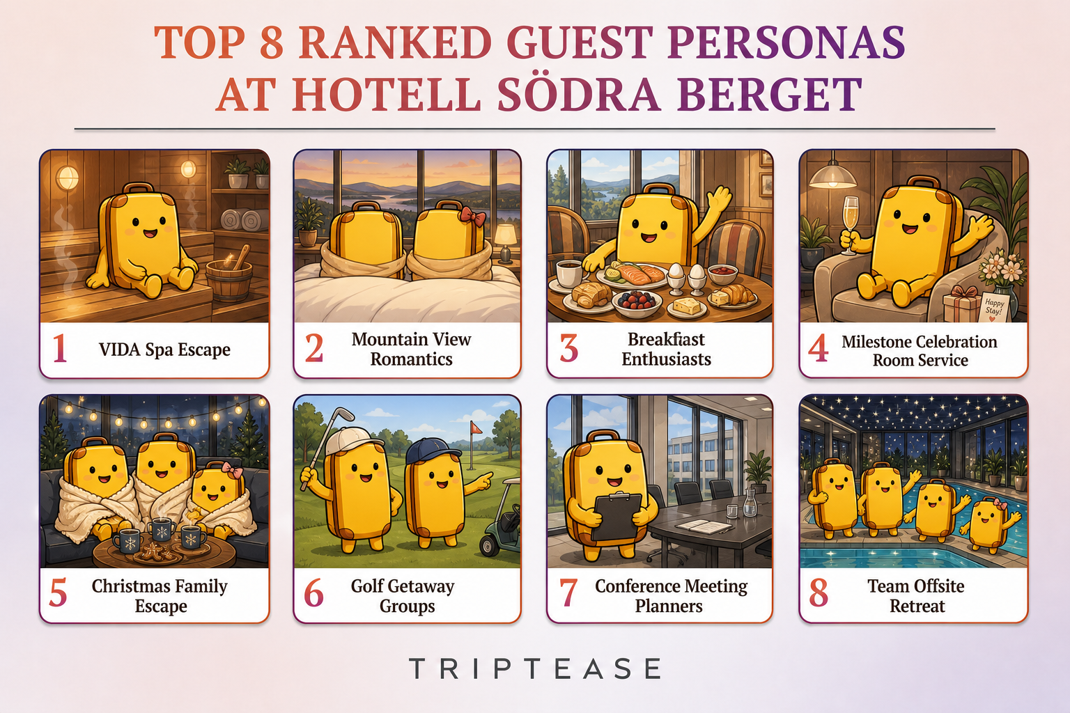 Hotell Södra Berget Guest Personas Report cover