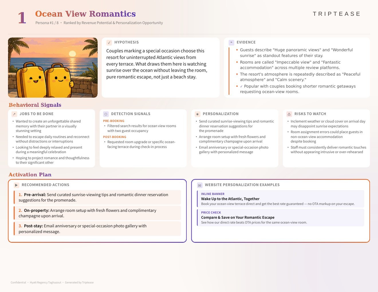 Hyatt Regency Taghazout Guest Personas Report — first persona
