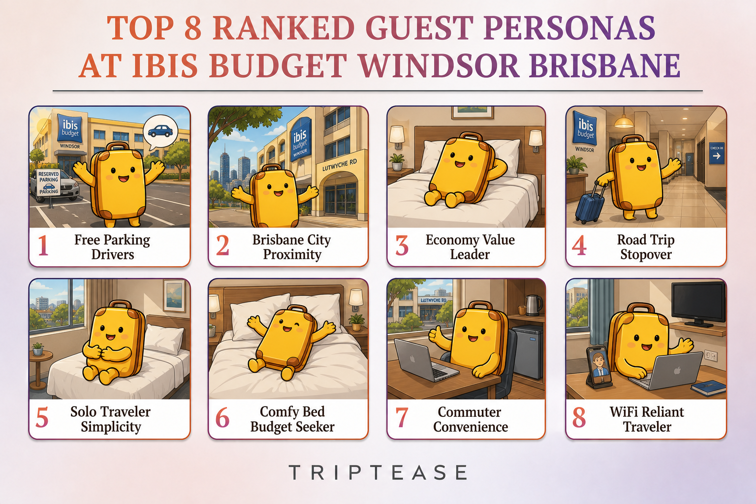 ibis budget Windsor Brisbane Guest Personas Report cover