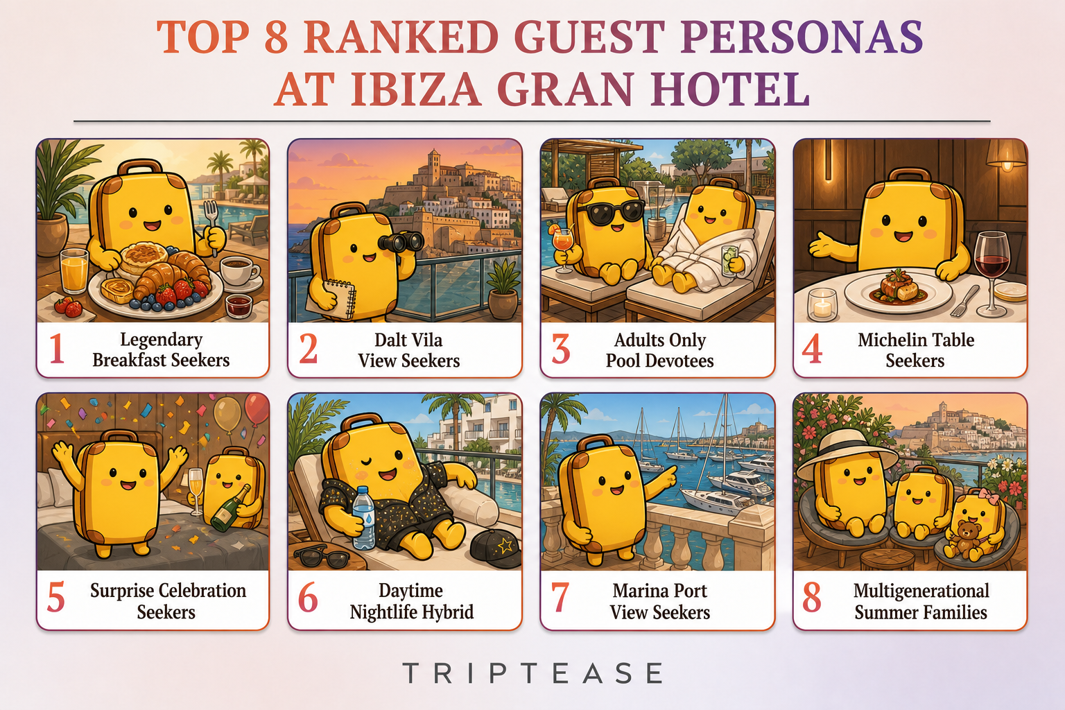 Ibiza Gran Hotel Guest Personas Report cover