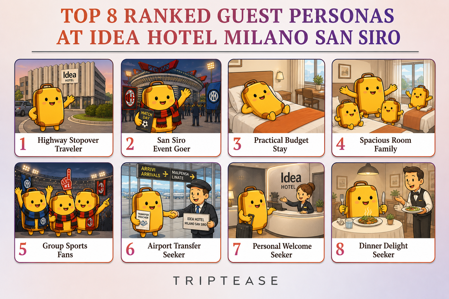 Idea Hotel Milano San Siro Guest Personas Report cover