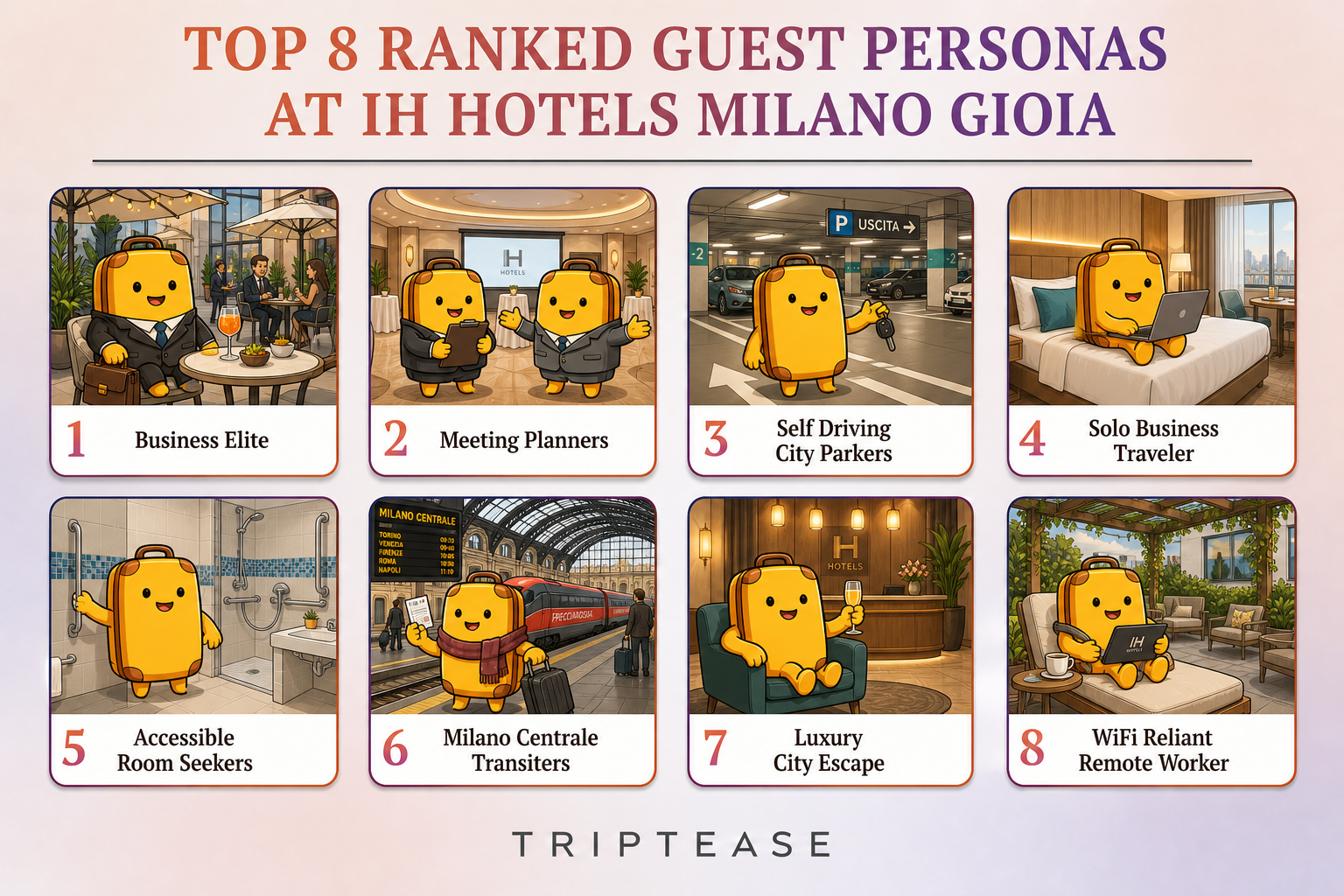 iH Hotels Milano Gioia Guest Personas Report cover