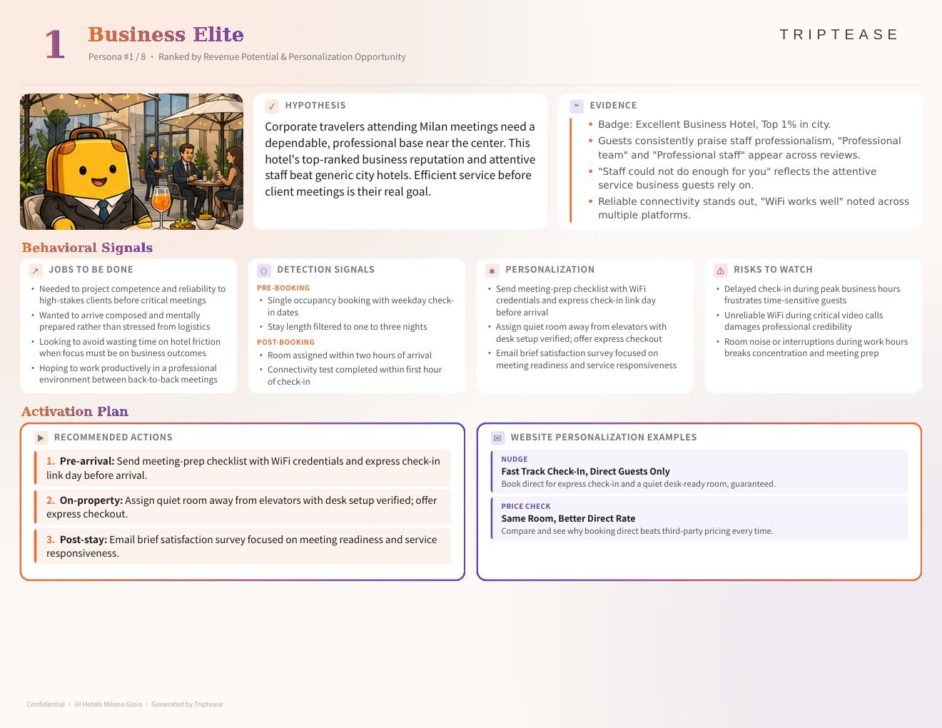 iH Hotels Milano Gioia Guest Personas Report — first persona