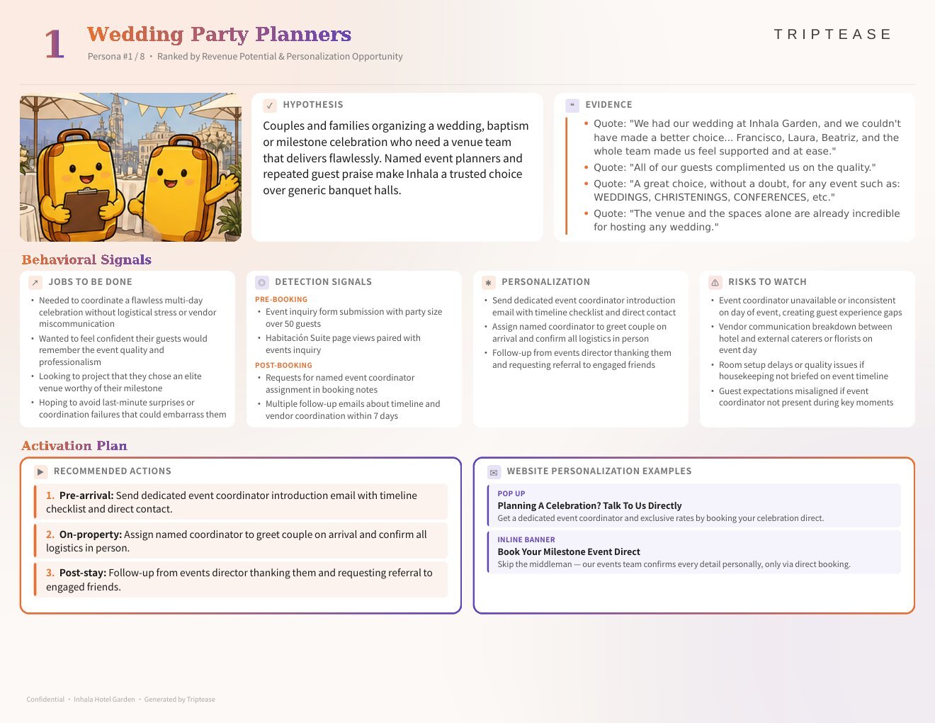 Inhala Hotel Garden Guest Personas Report — first persona