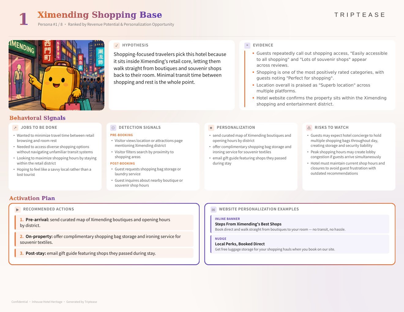Inhouse Hotel Heritage Guest Personas Report — first persona