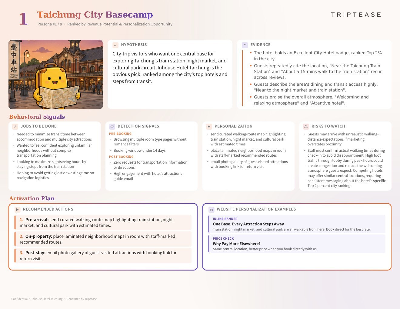 Inhouse Hotel Taichung Guest Personas Report — first persona