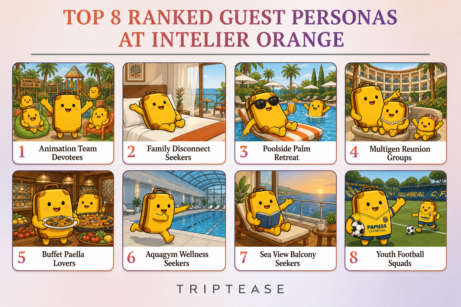 Intelier Orange Guest Personas Report cover