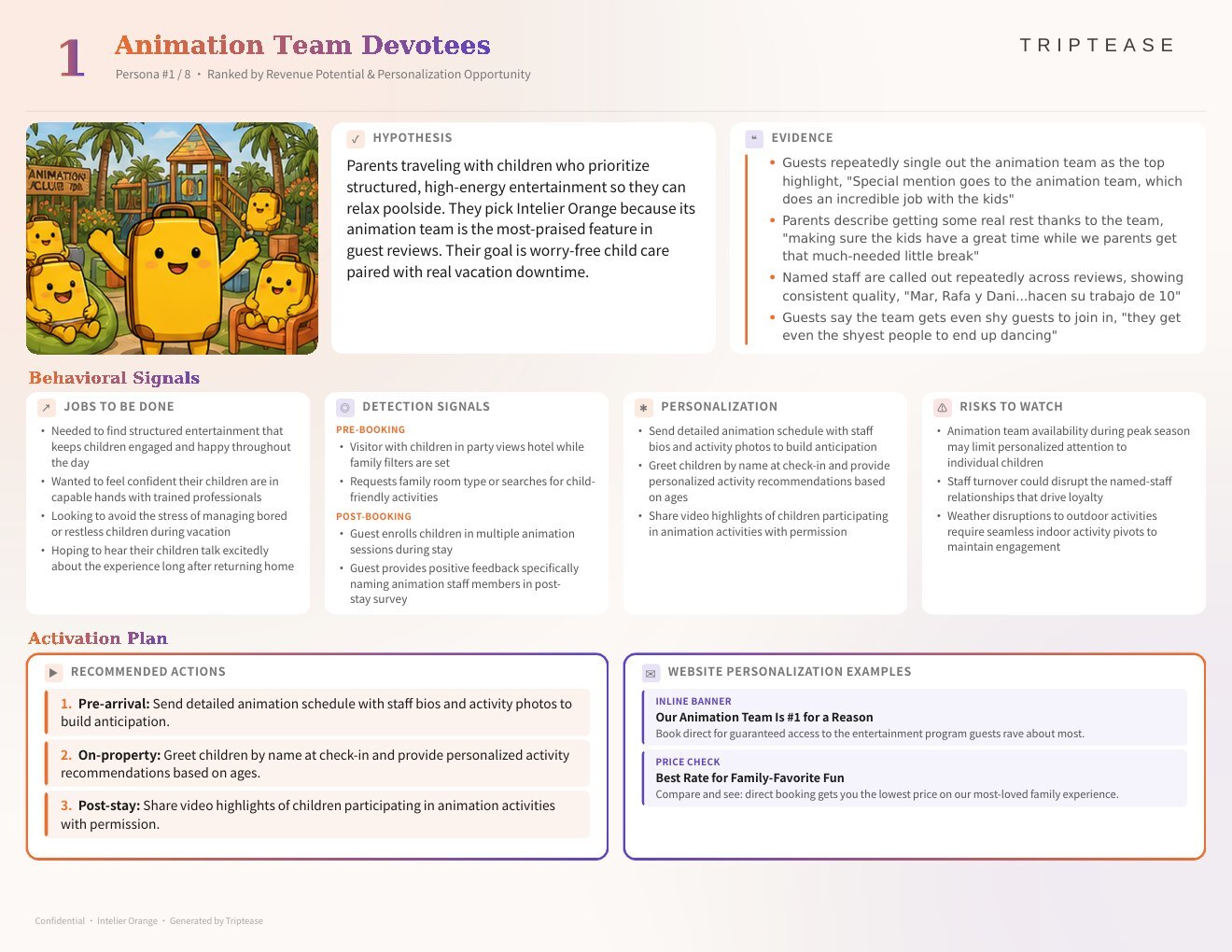 Intelier Orange Guest Personas Report — first persona