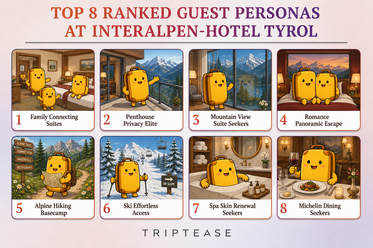 Interalpen-Hotel Tyrol Guest Personas Report cover