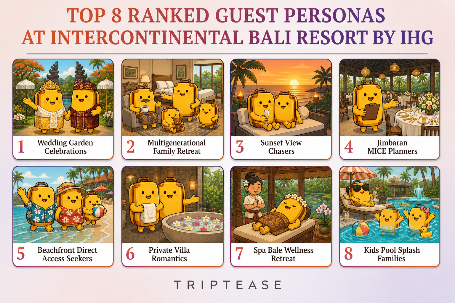 InterContinental Bali Resort by IHG Guest Personas Report cover