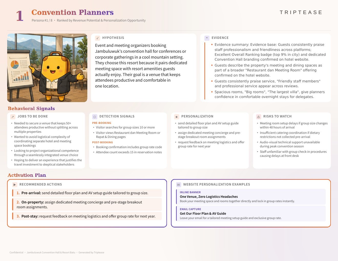 Jambuluwuk Convention Hall & Resort Batu Guest Personas Report — first persona