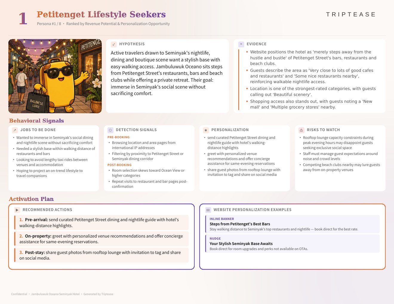 Jambuluwuk Oceano Seminyak Hotel Guest Personas Report — first persona