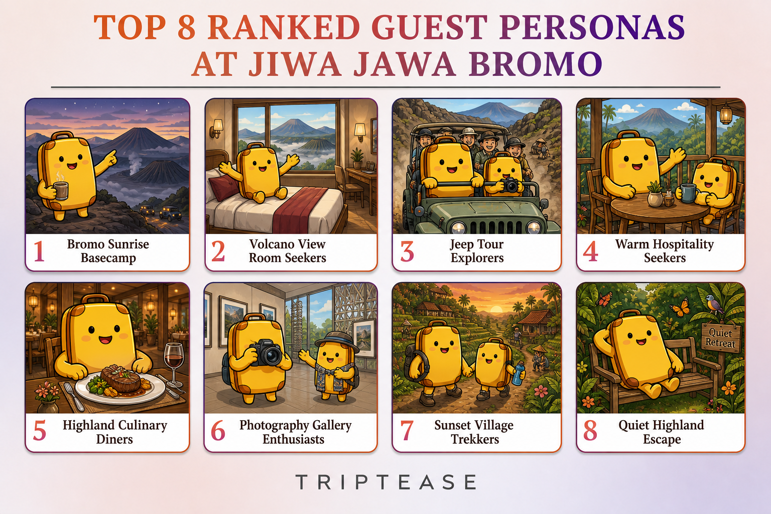 Jiwa Jawa Bromo Guest Personas Report cover
