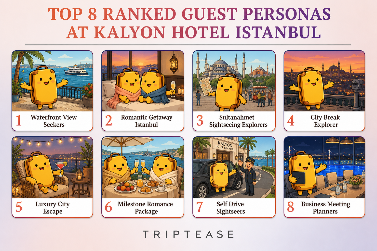 Kalyon Hotel Istanbul Guest Personas Report cover