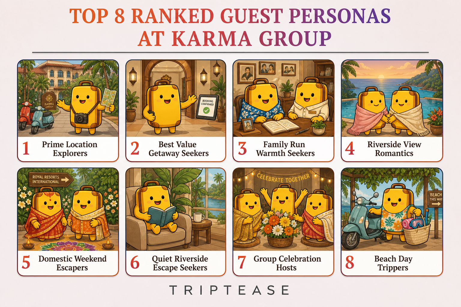 Karma Group Guest Personas Report cover