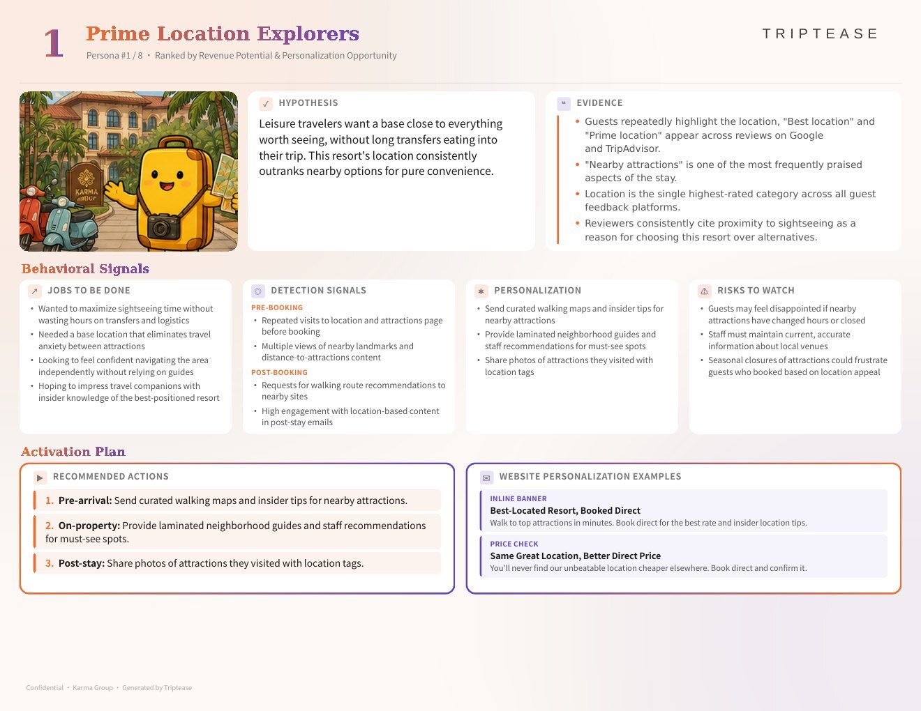 Karma Group Guest Personas Report — first persona