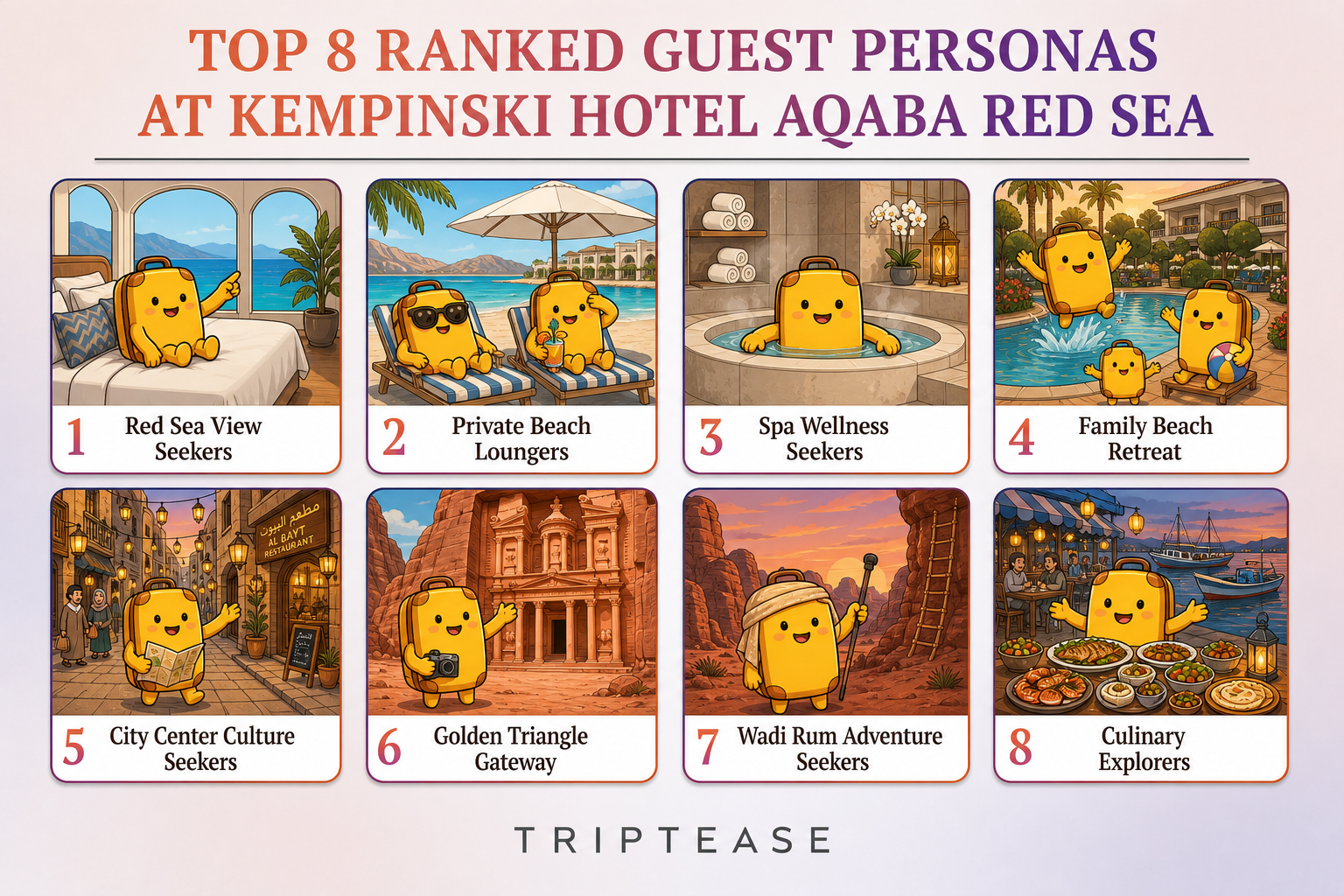 Kempinski Hotel Aqaba Red Sea Guest Personas Report cover
