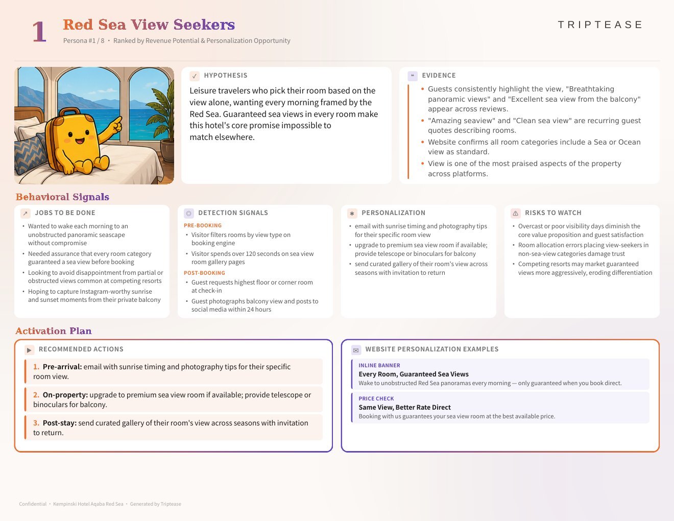 Kempinski Hotel Aqaba Red Sea Guest Personas Report — first persona