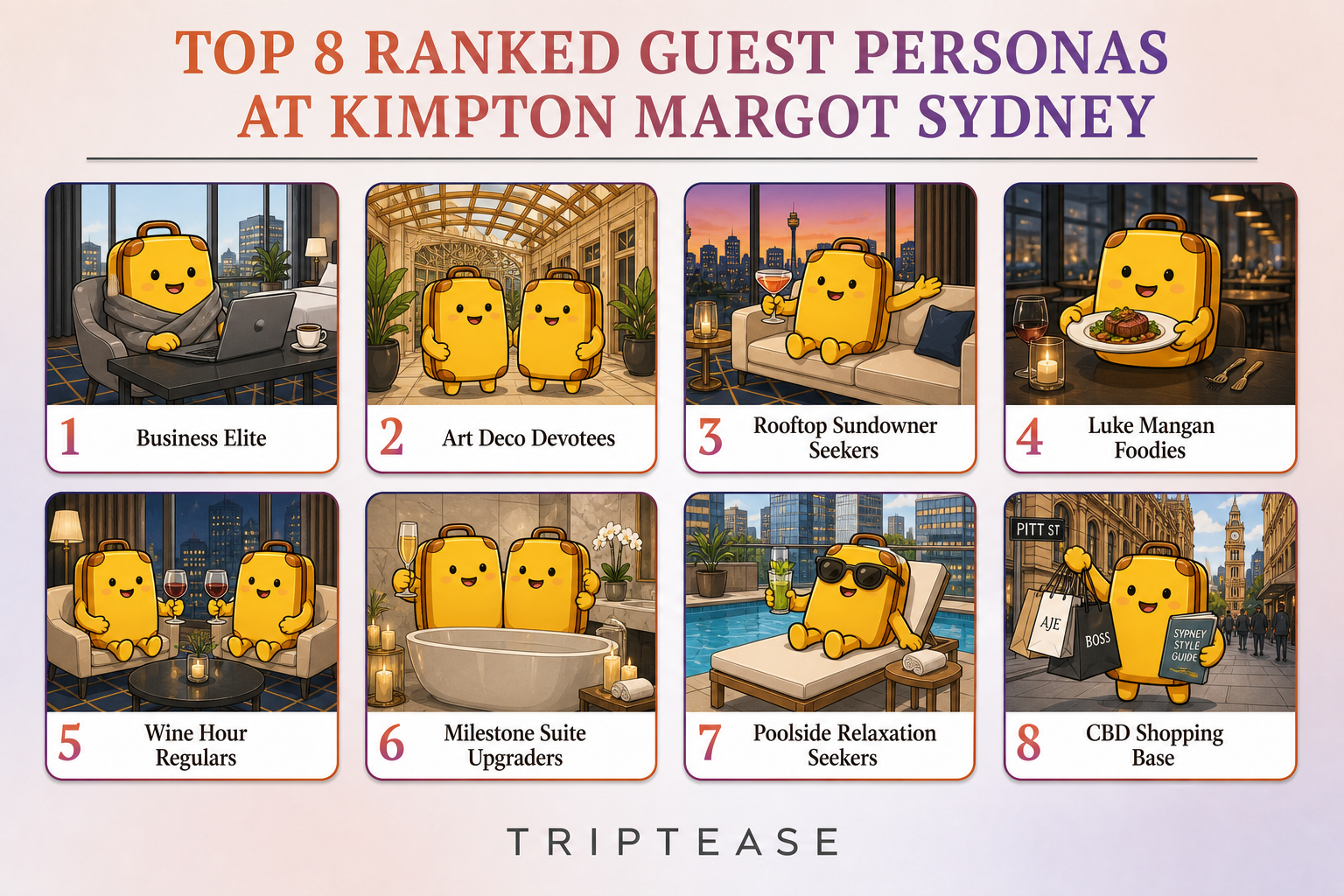Kimpton Margot Sydney Guest Personas Report cover