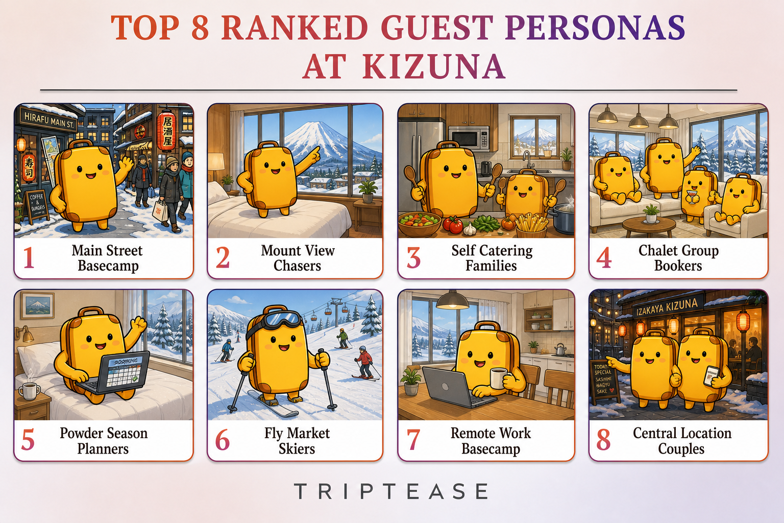 Kizuna Guest Personas Report cover