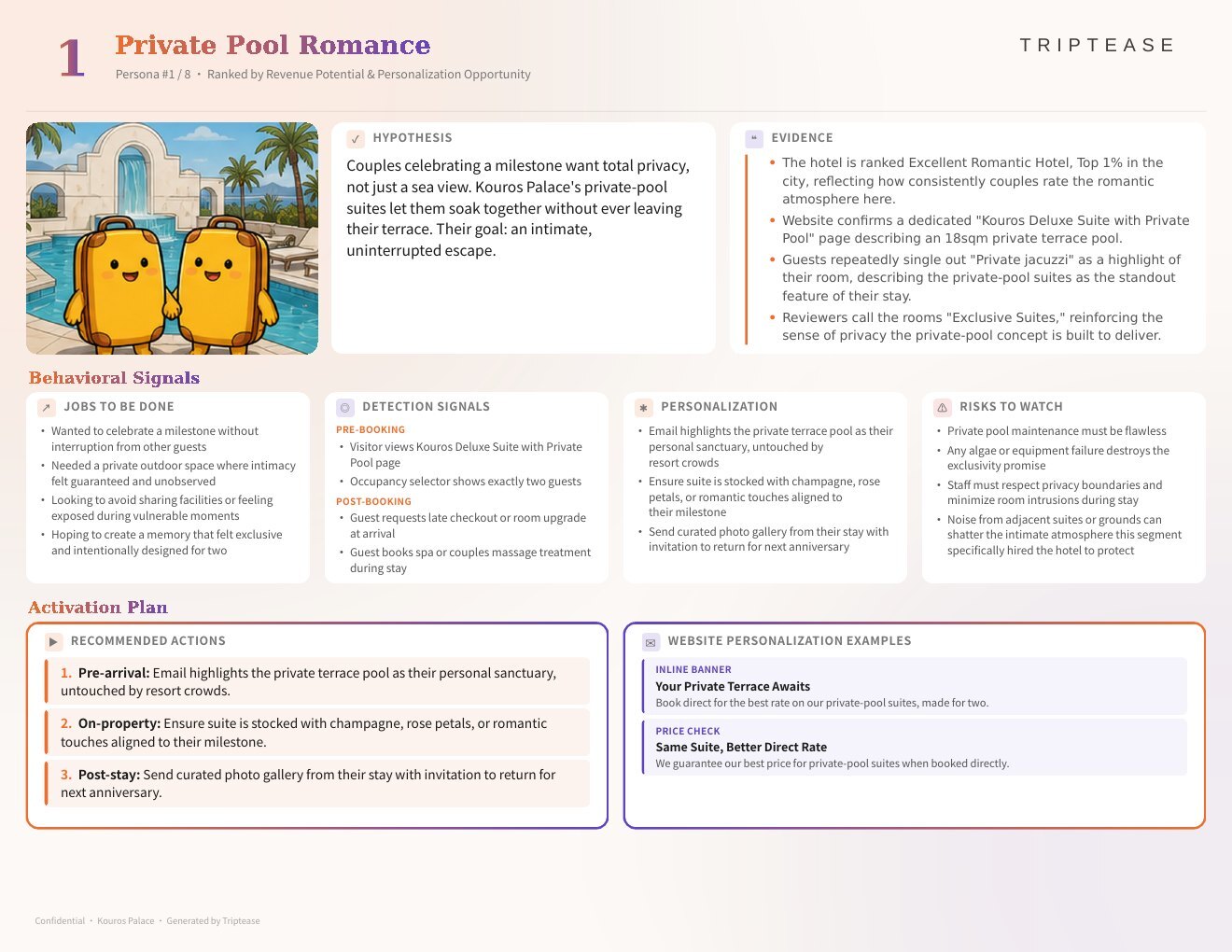 Kouros Palace Guest Personas Report — first persona