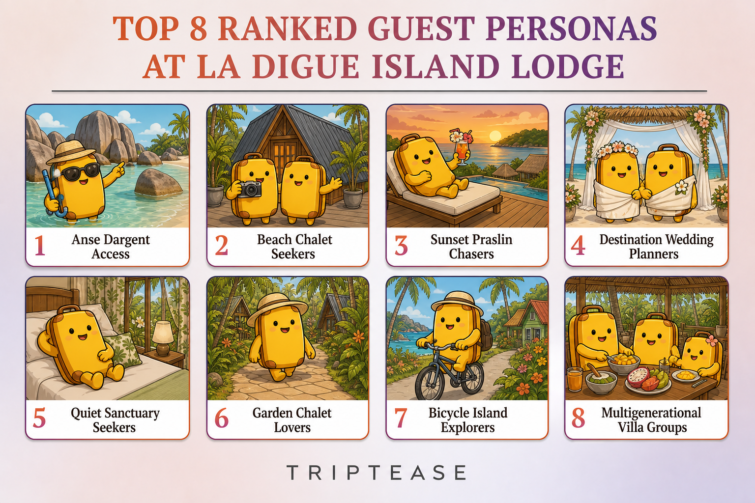 La Digue Island Lodge Guest Personas Report cover