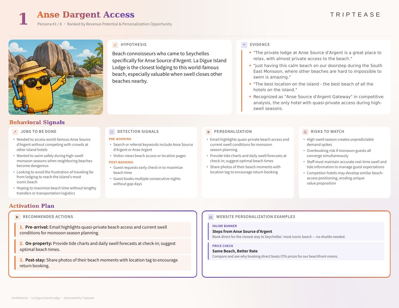 La Digue Island Lodge Guest Personas Report — first persona
