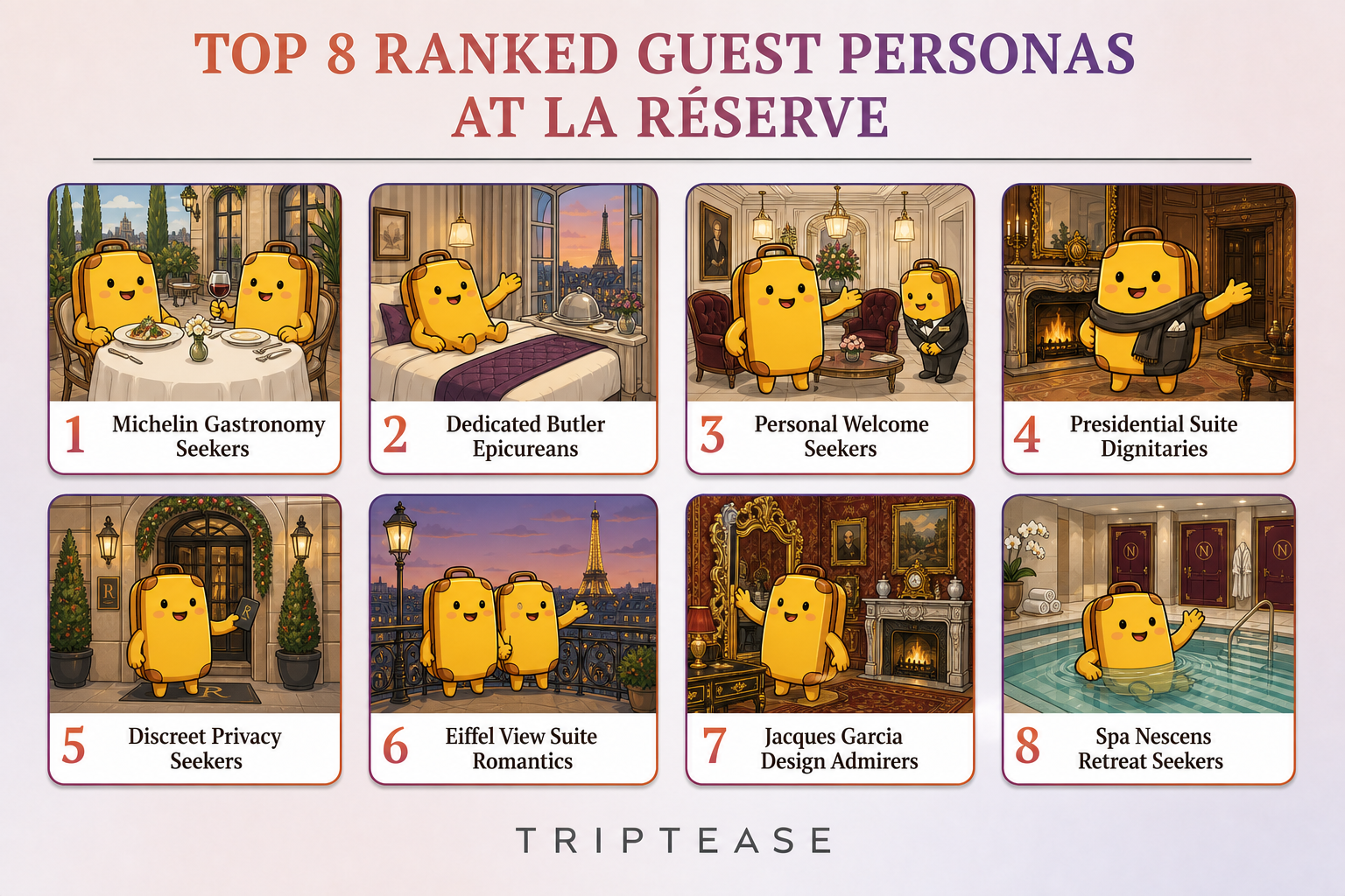 La Réserve Guest Personas Report cover
