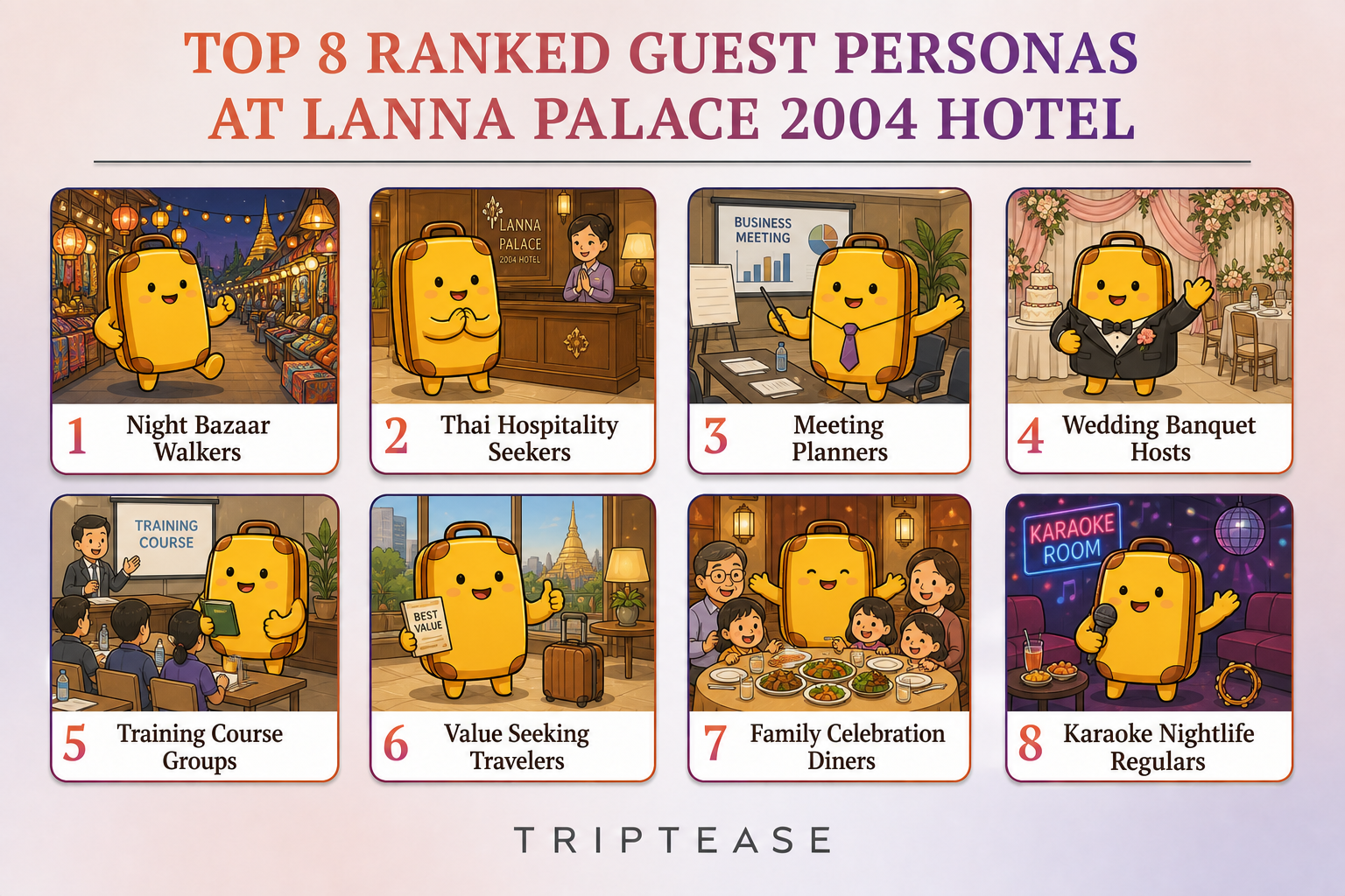 Lanna Palace 2004 Hotel Guest Personas Report cover