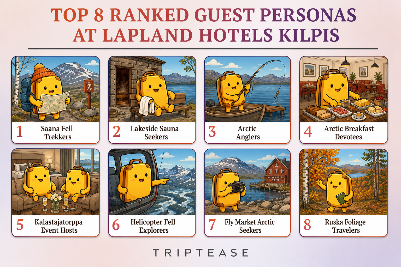 Lapland Hotels Kilpis Guest Personas Report cover