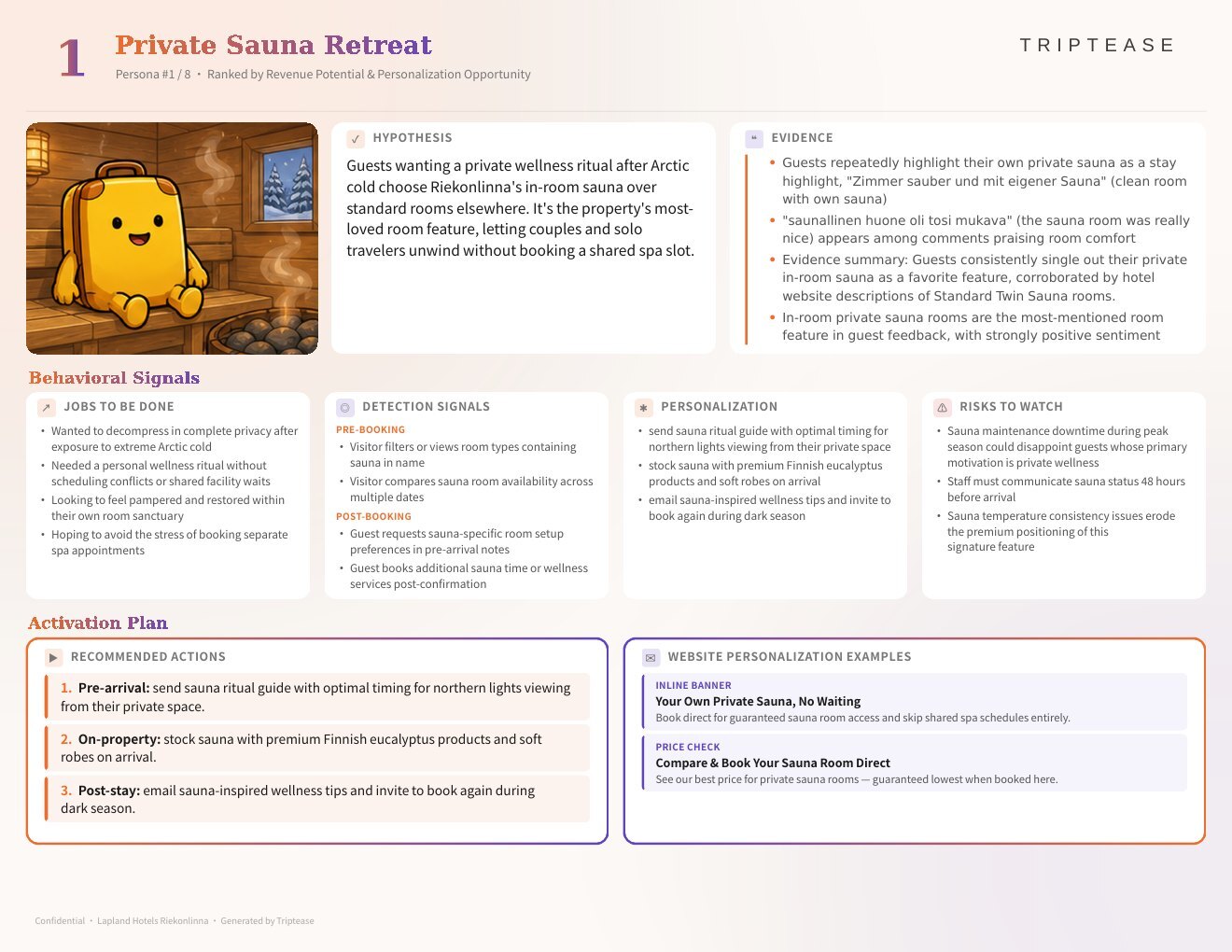 Lapland Hotels Riekonlinna Guest Personas Report — first persona